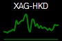 XAG-HKD